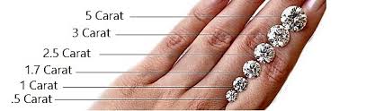 Diamond Size Chart Millimeter Mm To Carat