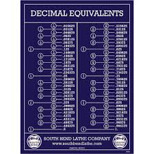 wall chart decimal equivalents sbce777