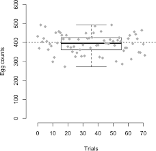 high throughput fecundity measurements in drosophila scientific high throughput fecundity measurements in drosophila scientific reports
