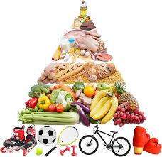 Piramida Zdrowego Żywienia - Drosed