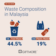 Floods caused about tens of thousands of people to be evacuated to evacuation centers. Waste Composition In Malaysia Food Waste Greenhouse Gases Gift Solutions