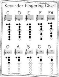 Recorder Fingerings Teaching Music Music Classroom