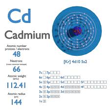 cadmium atomic number atomic m