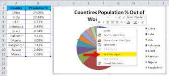 Pie Chart In Excel Uses Types Examples How To Create