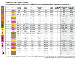 Foundation Color Conversion Chart Futurenuns Info