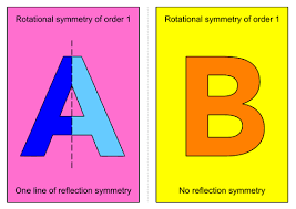 (iv) letters of english alphabet which have vertical and horizontal lines of symmetry are h, i, o and x. Alphabet Display Colourful Symmetry Letters In Different Sizes Teaching Resources