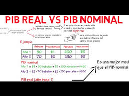 difference between real gdp and nominal