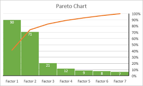 Make Pareto Chart In Excel