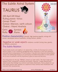 Subtle Healing Of Zodiac Signs Taurus Heart Chakra