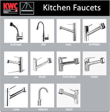 kwc kitchen faucets are designed for
