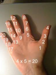 hands as multiplication manitives