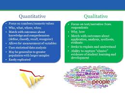 Examples of hypothesis type  Null  There will be no difference in scores on  Hudson s    In descriptive studies    