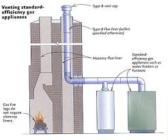 Standard Efficiency Gas Appliances