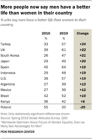 Pew Research Center gambar png