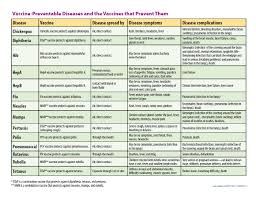 Communicable Disease Chart Related Keywords Suggestions