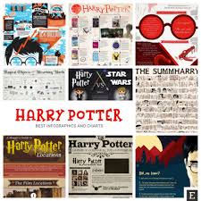 20 Harry Potter Infographics And Charts Not Only For Wizards