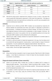 Guidelines For The Assessment Of The Degree Of Permanent