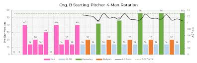 We can imagine their computers being full of shift patterns excel tables and charts, with weekly employee shift schedule template. Starting Pitching Workloads Part 2 Driveline Baseball
