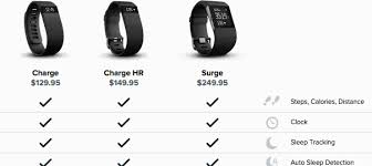 Battle Fitbit Surge Versus Fitbit Charge Hr Heart Rate