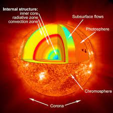 sun composition what s the chemical