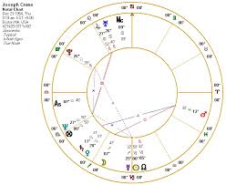 Welcome To The New Website The Astrology Institute