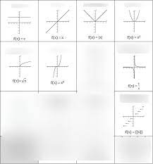 1 4 Graphing Equations And Functions
