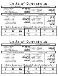 Unit Conversion Chart Margarethaydon Com