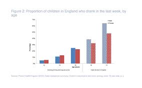 Prevalence Of Underage Drinking Ias
