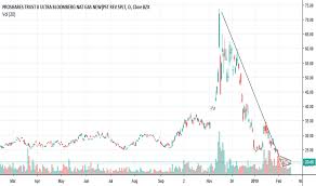 Boil Stock Price And Chart Amex Boil Tradingview