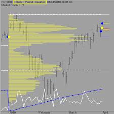 Market Profile 1 71 Trading Indicators Traders Laboratory