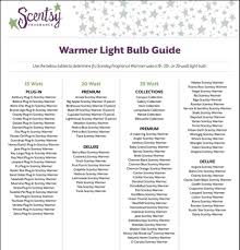 Scentsy Warmer Lightbulb Watts Chart Scentsy Bulb
