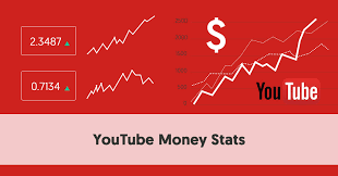 Youtube Money Stats How Much Do The Top Youtubers Really Make