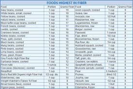 Bearware Bears High Protein Low Carb Diet Plan