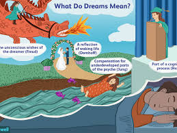 Methods Of Dream Interpretation What Do Dreams Mean