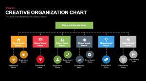 creative organization chart powerpoint
