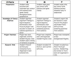 Geography Power Point Presentation Rubric     Learn For Your Life