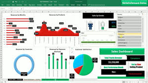 Get Excel Data Analysis With Excel Pivot Chart Excel