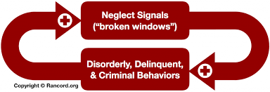 broken windows theory in workplace