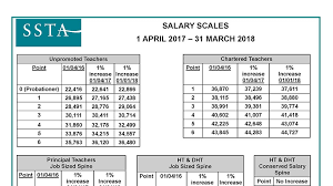 New Salary Scales Scottish Secondary Teachers Association