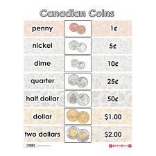 Image Result For Coin Chart Printable Touch Math Chart