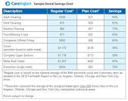 Dental Plan Prices gambar png