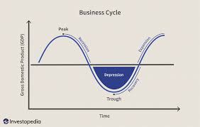Business Cycle Definition