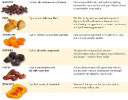 Dried Fruit Benefits