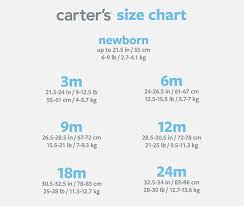 Unbiased Carters Newborn Size Chart Carters Childrens Size