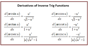 Derivative Trig Functions Sada Margarethaydon Com