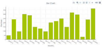 Creating A Bar Chart Using Php Free Php Chart Graph