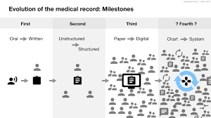 The Role Of Design In Electronic Health Records Past