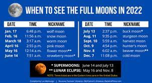 Full Moon Dates 2022 - The 12 full moons in 2022 will include 2 supermoons, 2 lunar eclipses -  nj.com