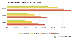New drivers are among the most dangerous on the road, have a higher rate of accidents and file more claims compared to the average driver. New York City Car Insurance Rates