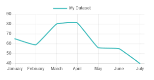 Chart Js Bountysource